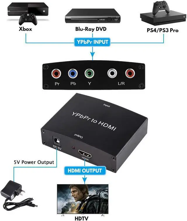 Alt view image 3 of 6 - Component to HDMI Converter, YPbPr to HDMI Adapter, 5RCA Component RGB YPbPr to HDMI Converter Adapter 1080P Supports DVD, Xbox 360, PSP to HDTV, Monitor and Projector