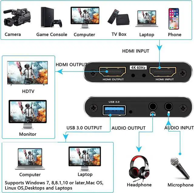 Alt view image 5 of 7 - 4K Capture Card, SFABF 1080P HDMI Audio Video Capture Card via DSLR Camcorder Computer PS4 X-box for Live Streaming Broadacast Video Recording Gaming USB 3.0 Video Capture Adapter Game Capture Device