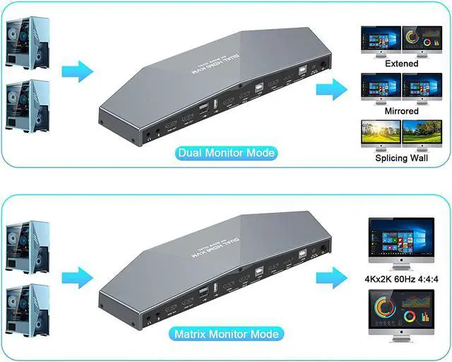 Alt view image 6 of 7 - 4K@60HZ KVM Switch 2 Monitors 2 Computers, HDMI 2 Port Dual Monitor KVM, KVM Switch Dual Monitor 4K@60Hz, USB Hub, Stereo Audio, Hotkey, Button Switching, PC Keyboard Mouse Switcher Box with Cables