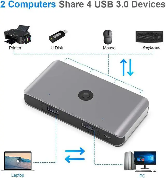 Alt view image 5 of 7 - USB 3.0 Switch Selector, KVM Switch Adapter 2 Computers Sharing 4 USB Devices, USB Peripheral Switcher Box Hub for PC Printer Scanner Mouse Keyboard with One Button Swapping and 2 Pack USB Cable