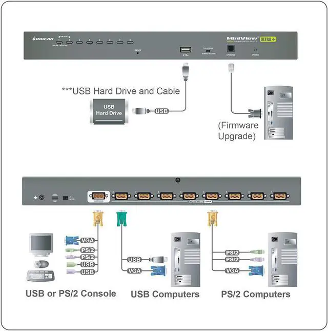 Alt view image 2 of 4 - 8-Port USB PS/2 Combo VGA KVMP Switch with USB KVM Cables, GCS1808KITU