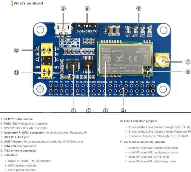 Alt view image 7 of 7 - SX1262 LoRa HAT for Raspberry Pi Series Boards 915MHz Frequency Band,Support Data Transmission up to 5km,Wake on Radio,Wireless Config, Carrier Sensing, Communication Key