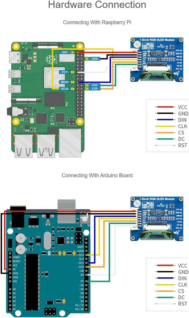Alt view image 4 of 7 - waveshare 1.5inch RGB OLED Display Module 128x128 Pixels 16-bit High Color (65K Colors) with Embedded Controller Communicating via SPI Interface.
