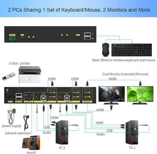 Alt view image 2 of 7 - eKL HDMI KVM Switch 2 in 2 Out Dual Monitor Extended Display 4K@60Hz 4:4:4 with Audio and USB 2.0 Hub Sharing PC Monitor Keyboard Mouse Switcher