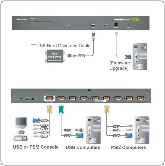 Alt view image 2 of 4 - IOGEAR 8-Port USB PS/2 Combo VGA KVM Switch with USB KVM Cables, GCS1808KITUTAA