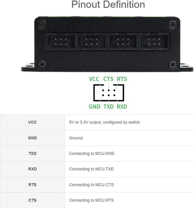 Alt view image 7 of 7 - Waveshare 2PCS Industrial USB to 4CH TTL Converter USB to UART with Multi Protection Circuits Multi Systems Support