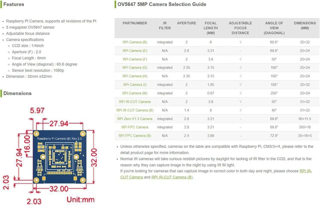 Alt view image 5 of 5 - waveshare Cemera Module B Type Compatible with Raspberry Pi Adjustable-Focus