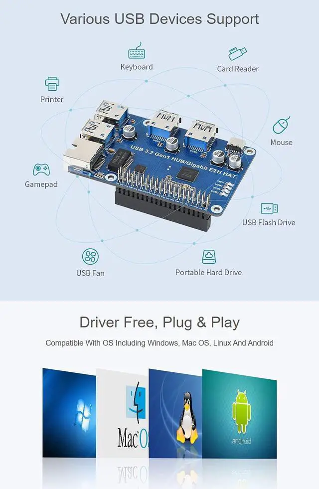 Alt view image 7 of 7 - Waveshare USB 3.2 Gen1 and Gigabit Ethernet HUB HAT,Compatible with Raspberry Compatible with Raspberry Pi 5/4B/3B/3B+/Zero/Zero W,3X USB 3.2 Gen1 1x Gigabit Ethernet Driver-Free Plug & Play
