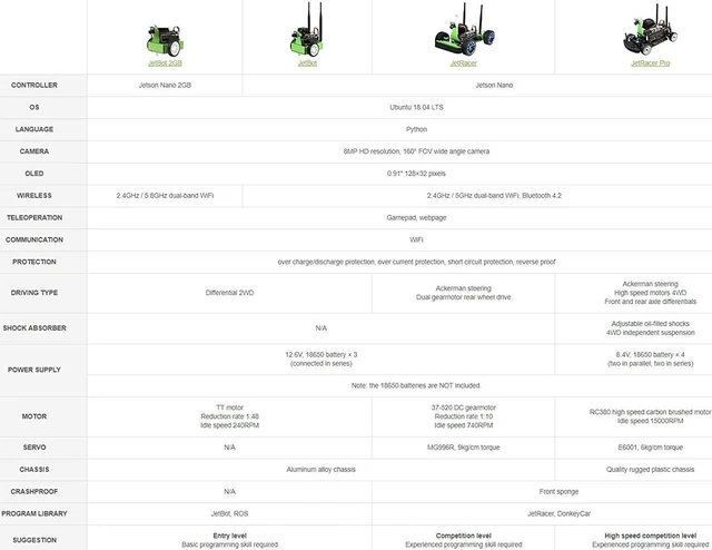 Alt view image 6 of 6 - Waveshare JetBot 2GB AI Kit Accessories Package for Jetson Nano 2GB Developer Kit (not Included) Smart Robot