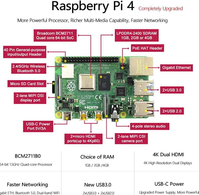 Alt view image 4 of 7 - Waveshare Accessory Compatible with Raspberry Pi 4 Model B 2GB RAM with Powerful Processor Faster Networking Support Dual 4K Output and Different Choice of RAM Comes with a Copper Heat Sink