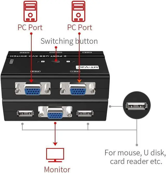 Alt view image 7 of 7 - MT-VIKI VGA KVM Switch, 2 Port USB VGA KVM Switch for 2 Computers Share 1 Monitor Keyboard Mouse Printer, 2 KVM Cables