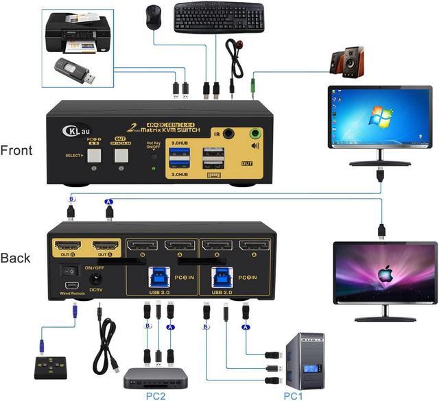 Alt view image 2 of 7 - CKLau 2 Port KVM Switch Dual Monitor Displayport USB 3.0 4K 60Hz, 2x2 Matrix KVM Switch Displayport 1.2 with Audio and Cables Support Simulation EDID
