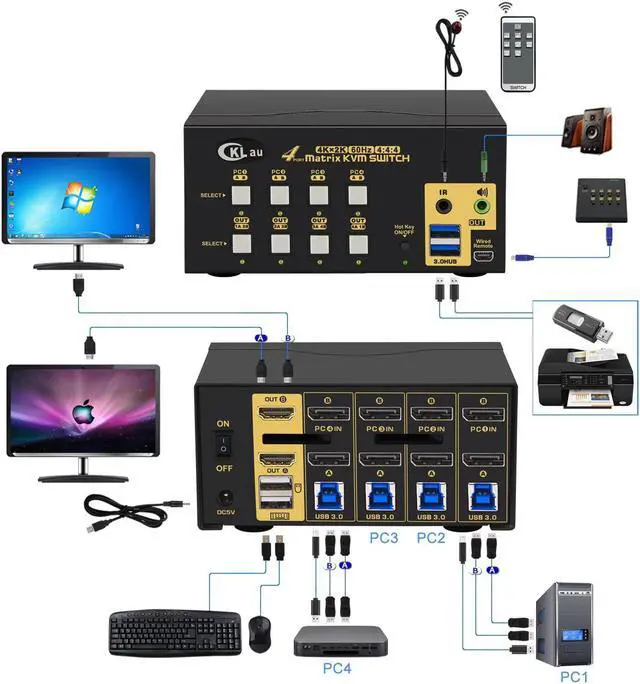 Alt view image 2 of 7 - CKLau USB 3.0 Matrix Displayport 1.2 KVM Switch Dual Monitor for 4 Computers 2 Monitors with Audio and Cables Support Simulation EDID, HDR 10