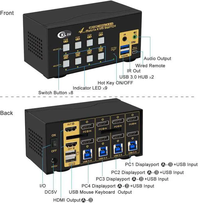 Alt view image 6 of 7 - CKLau USB 3.0 Matrix Displayport 1.2 KVM Switch Dual Monitor for 4 Computers 2 Monitors with Audio and Cables Support Simulation EDID, HDR 10