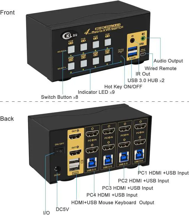 Alt view image 6 of 7 - CKLau USB 3.0 4x2 Matrix Dual Monitor KVM HDMI Switch 4K@60Hz with Audio and Cables, Keyboard Video Mouse Switch Support EDID, HDMI 2.0, HDR 10