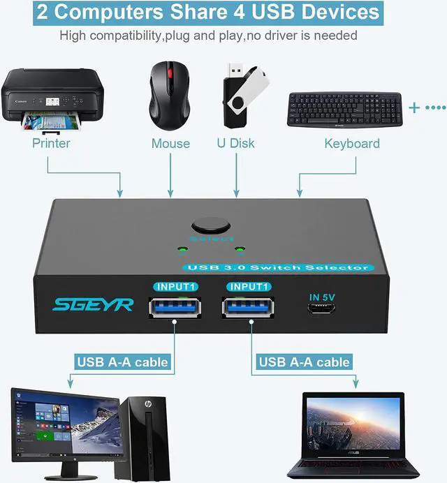 Alt view image 2 of 7 - SGEYR USB 3.0 Switch USB Switcher 2 Computers Sharing 4 USB Devices USB Metal KVM Switch for Printer, Keyboard switches, Scanner PCs with One-Button Swapping and 2 Pack USB Cables