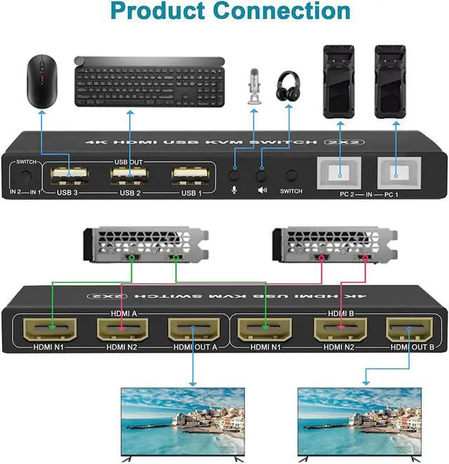 Alt view image 2 of 7 - Dual Monitor HDMI 2.0 KVM Switch 2 Port Extended Display 4K@60Hz, Dual Monitor KVM Switch 2 in 2 Out with Audio Microphone Output and 3 USB 2.0 Hub, 2 HDMI Monitors 2 Computers Dual Monitor Switch