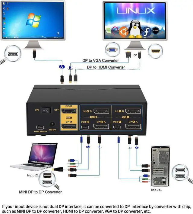 Alt view image 3 of 7 - CKLau 4K@60Hz 2 Port Dual Monitor KVM Switch Displayport with Audio, USB 2.0 Hub and Cables, DP 1.2 KVM Switch 2 Monitors 2 Computers Support Hotkey Switching