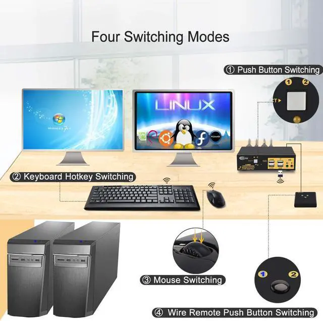 Alt view image 4 of 7 - CKLau 4K@60Hz 2 Port Dual Monitor KVM Switch Displayport with Audio, USB 2.0 Hub and Cables, DP 1.2 KVM Switch 2 Monitors 2 Computers Support Hotkey Switching
