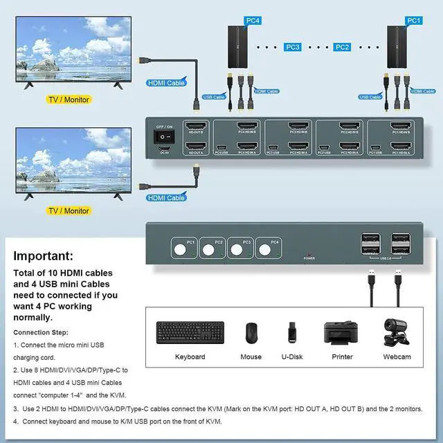 Alt view image 4 of 7 - KVM Switch Dual Monitor 4 Port 4K@30Hz, HDMI KVM Switch Extended Display 4 in 2 Out, PC Screens Keyboard Mouse Switcher. Button Switch and HDCP 1.2 Supported, with 8 HDMI and 4 USB Cables