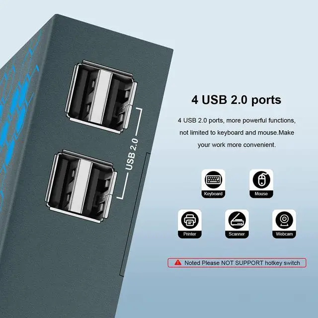 Alt view image 5 of 7 - KVM Switch Dual Monitor 4 Port 4K@30Hz, HDMI KVM Switch Extended Display 4 in 2 Out, PC Screens Keyboard Mouse Switcher. Button Switch and HDCP 1.2 Supported, with 8 HDMI and 4 USB Cables