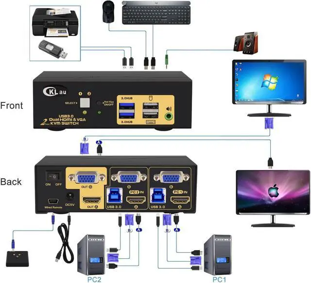 Alt view image 2 of 6 - CKLau 4Kx2K@60Hz 4:4:4 2 Port USB 3.0 Dual Monitor KVM Switch HDMI + VGA with Audio and Cables, HDMI VGA KVM Switch 2 Monitors 2 Computers Support Wireless Keyboard Mouse