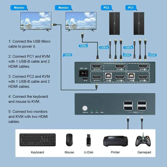 Alt view image 6 of 7 - GREATHTEK KVM Switch HDMI Dual Monitor Extended Display 2 Port, 4 USB 2.0 Hub, UHD 4K@60Hz Resolution YUV4:4:4 Downward Compatible, Button Switch, with All Needed Cables