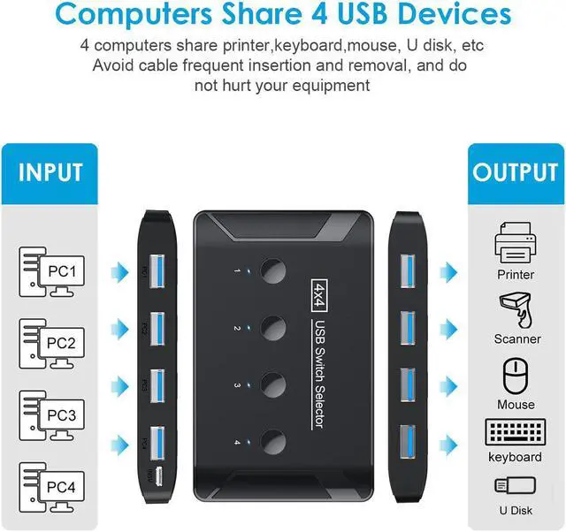 Alt view image 3 of 6 - KVM Switch Selector, 4 Computer Sharing 4 USB Devices USB 3.0 Switches Box for Mouse Keyboard Scanner Printer with Individual Switch Button