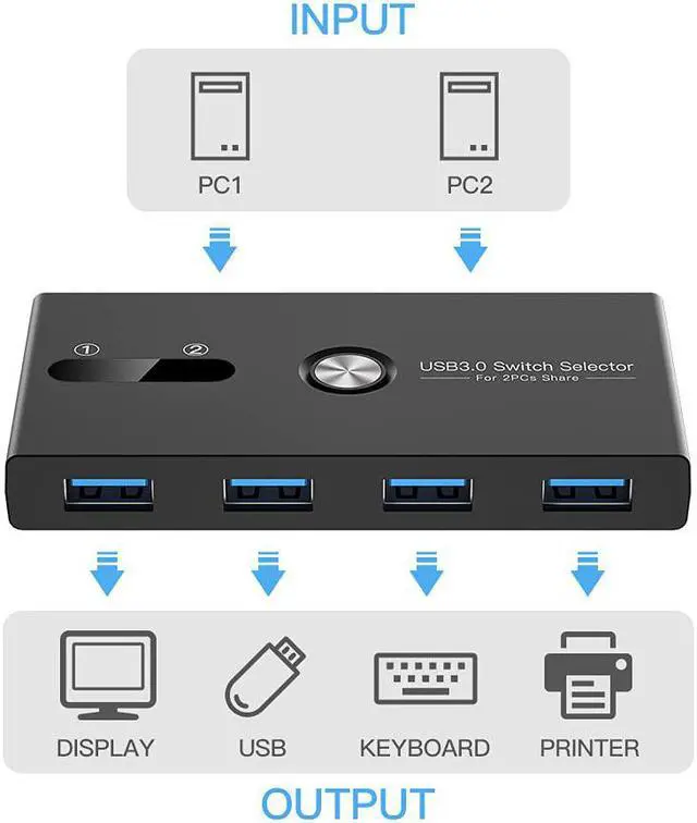 Alt view image 2 of 7 - USB 3.0 Switch Selector,ZIYUETEK KVM Switcher 4 Port USB Peripheral Switcher Box Hub for Mouse, Keyboard, Scanner, Printer, PC, Laptop with One-Button Switch and 2 PCS USB3.0 Cable