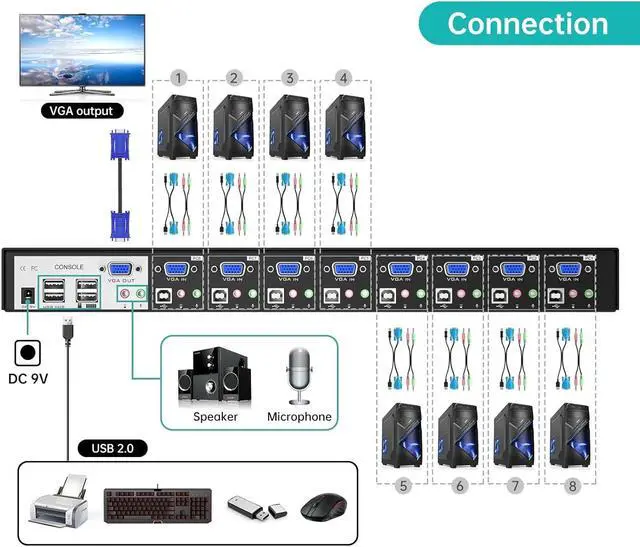 Alt view image 7 of 7 - MT-VIKI 8 Port KVM Switch VGA, 1U Rack Mount KVM Switch VGA with Audio & Cables Support OSD/Hotkey/Auto scanning