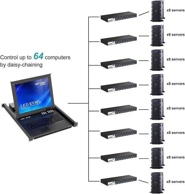 Alt view image 5 of 7 - MT-VIKI 8 Port KVM Switch VGA, 1U Rack Mount KVM Switch VGA with Audio & Cables Support OSD/Hotkey/Auto scanning