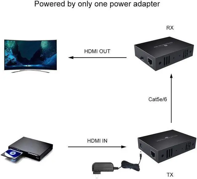 Alt view image 3 of 4 - HDMI KVM USB Extender 1080P Over Cat5e/6 Ethernet Cable 50m (164ft) for Mouse and Keyboard Control Remote Signals