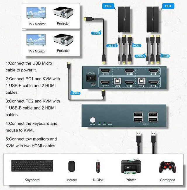 Alt view image 6 of 7 - KVM Switch Dual Monitor HDMI 2 Port, 4K @ 60Hz, YUV 4:4:4, 2 PCs 2 Monitors by 1 Keyboard Mouse Control, KVM Switch HDMI Extend Display, 4 USB 2.0 Hub, Button Switch, 4 HDMI and 2 USB Cables Included