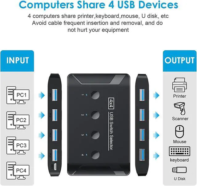 Alt view image 7 of 7 - USB 3.0 Switch Selector 4 Computers Share 4 USB KVM Switcher for PC Laptop Keyboard Mouse Printer Scanner Compatible with Mac/Windows/Linux