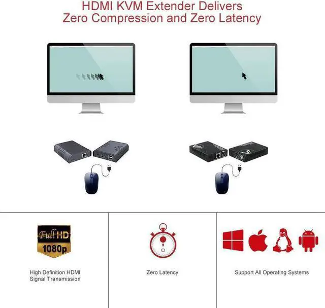 Alt view image 2 of 6 - AV Access HDMI KVM USB Extender Over Cat5e/6/6a/7 260ft/80M, 2 USB 2.0 Ports, Zero-Latency, Plug and Play, No Driver, Supports All Operating System, Keyboard and Mouse USB Over Ethernet