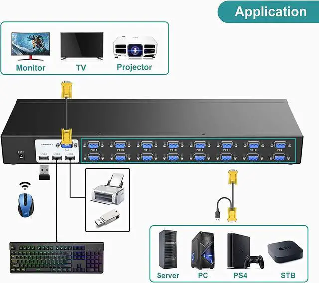 Alt view image 4 of 7 - 16 Port KVM Switch, MT-VIKI Rackmount KVM Switch VGA 16x1 USB VGA KVM Console + 16packs KVM Cables + Rack-Ears for 1U Rack + IR Remote