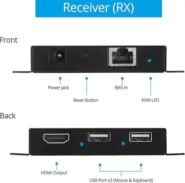Alt view image 6 of 7 - gofanco USB KVM and HDMI 1.4 Over CAT6 / CAT7 Extender  328ft Extension, 4K @30Hz HDMI Video, 2X USB Keyboard/Mouse, Near Zero Latency, HDMI Loopout, Dual PoC, HDCP 2.2, ESD Protection (KVMHDExt100)
