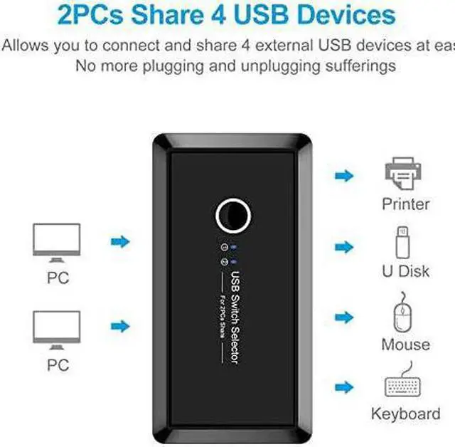 Alt view image 4 of 6 - KVM USB 2.0 Switch Selector 2 Port PCs Sharing 4 Devices Compatible for Keyboard Mouse Scanner Printer (USB 2.0)