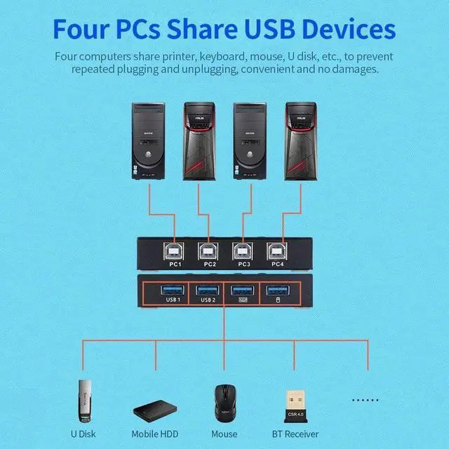 Alt view image 6 of 6 - Ennovor AM-404K USB Printer Share Switcher 4 Ports Keyboard Mouse U Disk HDD USB Controller Black