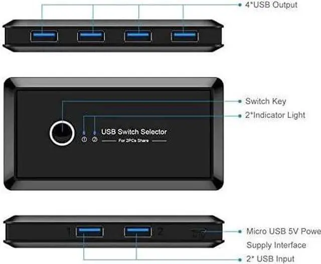 Alt view image 3 of 6 - Ennovor USB Hub, 2 in 4 Out USB 3.0 Switch Selector 2 Port PCs Sharing 4 Devices Keyboard Mouse Scanner Printer Hub