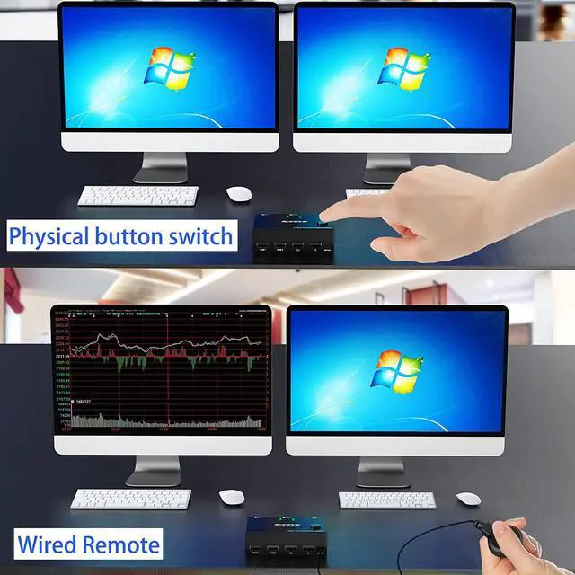 Alt view image 6 of 7 - Dual Monitor KVM Switch HDMI 2 Port 4K@60Hz,MLEEDA USB HDMI Extended Display Switcher for 2 Computers Share 2 Monitors and 4 USB 2.0 Hub,Desktop Controller and USB HDMI Cables Included