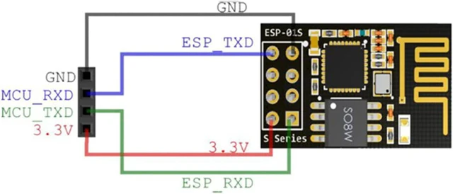 Alt view image 4 of 7 - ESP8266 ESP-01S WiFi Module, Pack of 4