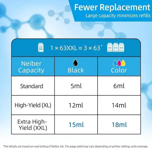 Alt view image 3 of 7 - 63XXL 63XL Ink Cartridge Combo Pack | High Yield Ink 63 63XL Black/Color Works for Envy 4520 for Officejet 3830 4650 5255 Series Printer