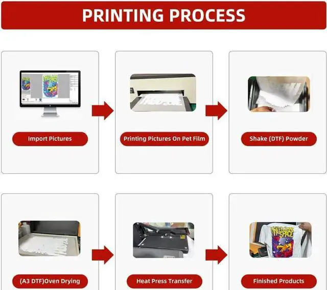 Alt view image 3 of 6 - storcfe Premium DTF Ink 600ML, DTF Transfer Ink for PET Film, Heat Transfer Ink Refill  ET-8550 ET-8500 XP-15000 L1800 L800 R2400 P400 P800 (6-Pack 100ml, 2White Cyan Magenta Yellow Black)