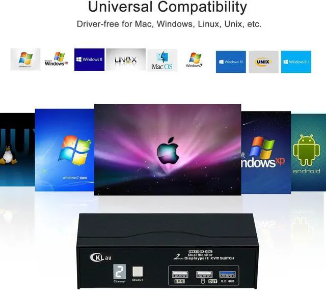 Alt view image 6 of 6 - CKLau 8K30Hz 4K144Hz Dual Monitor KVM Switch Displayport 1.4, 2 Port USB 3.0 DP KVM Switch 2 Monitors 2 Computers with Cables, Digital Display