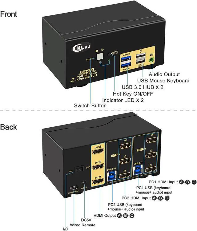 Alt view image 5 of 6 - CKLau 4K@60Hz 2 Port HDMI KVM Switch Triple Monitor with Audio, Cables and 2 USB 3.0 Hub for 2 Computers Sharing Keyboard Mouse, 3 Monitors and 2 Peripherals Devices Support Hotkey Switching