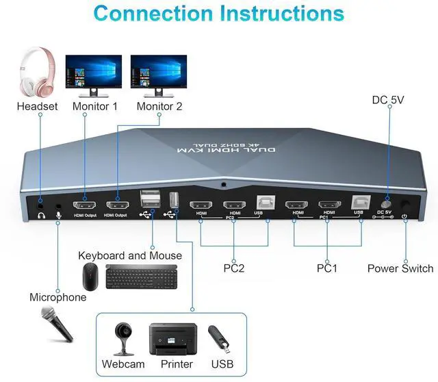 Alt view image 2 of 7 - Dual Monitor HDMI 2.0 KVM Switch 2 Port Extended Display 4K@60Hz, USB KVM Switch HDMI 2 in 2 Out with Audio Microphone Output and 3 USB 2.0 Hub, 2 HDMI Monitors 2 Computers Switch, with 2 USB Cables