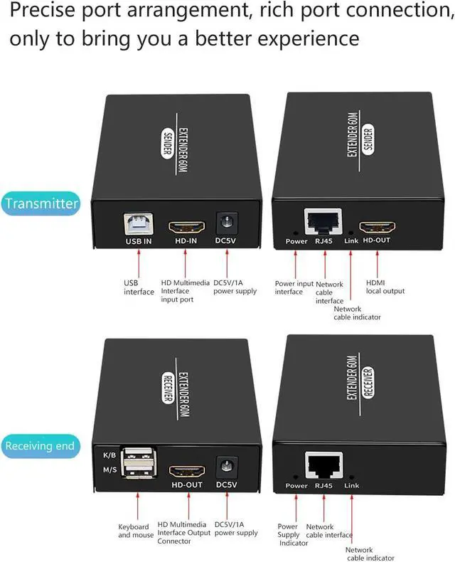 Alt view image 4 of 7 - HDMI USB KVM Extender, 197ft 60Hz Function HD KVM Extender Keyboard & Mouse Remote
