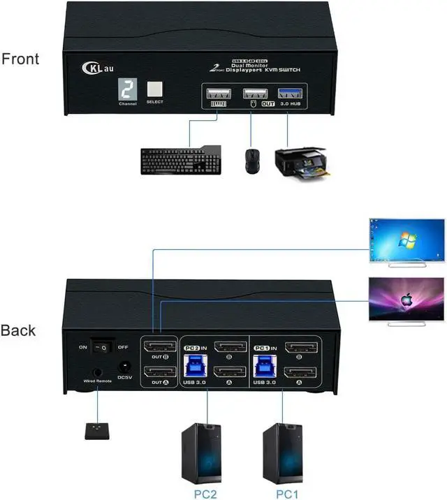 Alt view image 2 of 6 - CKLau USB 3.0 2 Port Displayport KVM Switch 2 Monitor 2 Computers 4K60Hz 2K144Hz with Cables, DP 1.2 KVM Dual Monitor Keyboard Mouse Video Peripheral Switcher Box