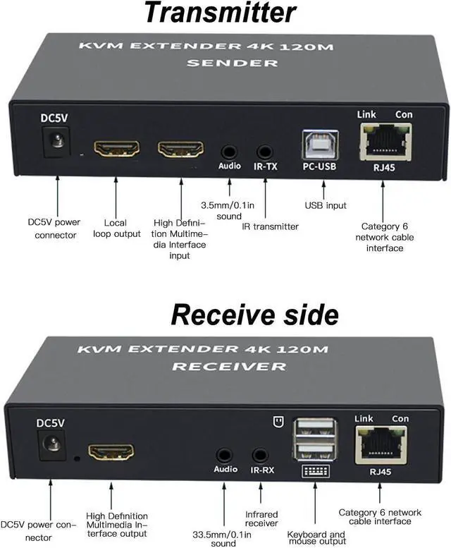 Alt view image 6 of 7 - Ennovor 4K KVM Switch, USB KVM Extender Cat5e/6 Up to 120M Plug and Play Infrared Single Network Extender for Keyboard, Mouse, Computer Host, Laptop, PS3,4(US Plug)